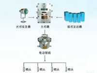 ZP127礦用自動(dòng)灑水降塵裝置（綜采工作面架間噴霧）