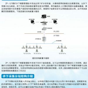 V10.3煤礦井下噴霧管理系統(tǒng)