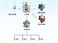 ZP127礦用自動灑水降塵裝置（皮帶機防火降塵噴霧）